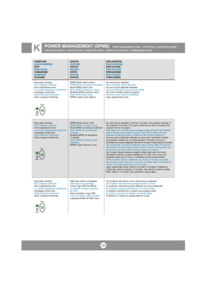 Page 2626
POWER MANAGEMENT (DPMS)  POWER MANAGEMENT (DPMS)   GESTION DE L’ALIMENTATION (DPMS)
FUENTES DE ENERGÍA CONTROLLO DELL ‘OPERATIVITA (DPMS)   CONTROLE DA POTENCIÂ   STRØMSPARING (DPMS)K
CONDITION
LEUCHTANZEIGE
E TAT
INDICACIÓN
CONDIZIONE
CONDIÇÃO
TILSTAND
Slow green blinking.
Grün (langsam blinkend).
Vert à clignotement lent.
Luz verde parpadeando lentamente.
Lampeggio verde lento.
Verde piscando lentamente.
Grønt, langsomt blinkende.
Slow green blinking.
Grün (langsam blinkend).
Vert à clignotement...