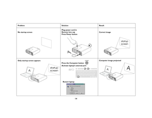 Page 1414
Problem Solution Result
No startup screenPlug power cord in
Remove lens cap
Press Power buttonCorrect image
Only startup screen appears
Press the Computer button 
Activate laptop’s external portComputer image projected
startup
screen
A
startup
screen
Restart laptop
A
A 