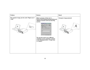 Page 1515
Problem Solution Result
No computer image, just the words “Signal out of 
range” Adjust computer refresh rate in 
Control Panel>Display>Settings>Advanced
>Adapter (location varies by operating 
system)Computer image projected
Signal out of
range
A
You may also need to set a different 
resolution on your computer, as shown
in the following problem, “Image fuzzy
or cropped.”
A
A 