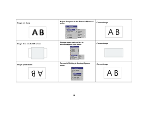 Page 1818
Image not sharpAdjust Sharpness in the Picture>Advanced 
menuCorrect image
Image does not fit 16:9 screenChange aspect ratio to 16:9 in 
Picture>Aspect ratio menuCorrect image
Image upside downTurn on/off Ceiling in Settings>System 
menuCorrect image
ABAB
AB
AB
AB 