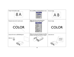 Page 1919
Image reversed left to right
Turn on/off Rear in Settings>System menu
Correct image 
Projected colors don’t match sourceAdjust color, tint, color temperature, 
brightness, contrast in the menusCorrect image
Lamp won’t turn on, LED blinking redMake sure vents aren’t blocked, turn off the 
projector and allow it to cool for a minute Lamp turns on
A
B
AB
COLOR
COLOR
blinks red
startup
screen 