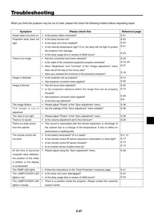 Page 47
E-

Troubleshooting
When you think the projector may be out of order, please first check the following matters before requesting repair.
SymptomPlease check thisReference page
Power does not come on• Is the power cable connected?E-21
Projection  lamp  does  not 
light
• Is the lamp burned out?
• Is the lamp unit cover installed?
• Is the internal temperature high? If so, the lamp will not light to protect 
the projector from damage.
• Is the lamp usage time in excess of 2000 hours?
E-43
E-44...