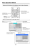 Page 32
E-

Menu Operation Method
Names and Functions of the Buttons Used in Menu Operation
MENU Button
Used  to  display  a  menu  and 
to close a menu.
POINTER/SET Button
Used  to  finalize  a  setting  after  making 
the setting or adjustment.
SCROLL ▲▼◀▶ Buttons
U s e d  i n  t h e  s e l e c t i o n  o f  m e n u 
names  and  item  names,  and  to  set 
and adjust item contents.
Names and Functions of the Menu Parts
Menu tab
S w i t c h e s  t o  t h e  v a r i o u s 
menus when selected....