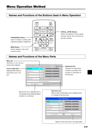 Page 31E-31
Menu Operation Method
Names and Functions of the Buttons Used in Menu Operation
MENU Button
Used to display a menu and
to close a menu.POINTER/SET Button
Used to finalize a setting after
making the setting or adjustment.SCROLL  Buttons
Used in the selection of menu names
and item names, and to set and ad-
just item contents.
Names and Functions of the Menu Parts
Menu tab
Switches to the various
menus when selected.
Adjustment bar
Indicates the adjustment
condition according to the
increase or...