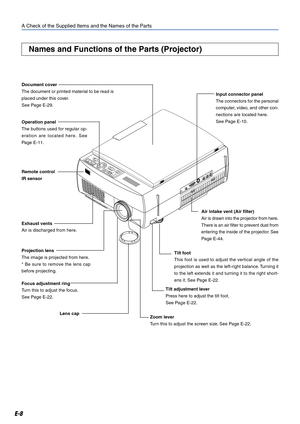Page 8E-8
A Check of the Supplied Items and the Names of the Parts
Names and Functions of the Parts (Projector)
Remote control
IR sensor
Lens cap Focus adjustment ring
Turn this to adjust the focus.
See Page E-22. Projection lens
The image is projected from here.
* Be sure to remove the lens cap
before projecting.
Zoom lever
Turn this to adjust the screen size. See Page E-22. Document cover
The document or printed material to be read is
placed under this cover.
See Page E-29.
Operation panel
The buttons used...