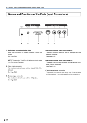 Page 10E-10
A Check of the Supplied Items and the Names of the Parts
Names and Functions of the Parts (Input Connectors)
1. Audio input connectors for the video
Audio input connectors for use with the video. (Stereo sup-
ported)
See Page E-20.
NOTE: The sound of the left and right channels is output
from the monaural speaker.
2. Video input connector
This input connector is for use with the video (NTSC / PAL /
SECAM).
See Page E-20.
3. S-video input connector
This input connector is for use with the (Y/C)...