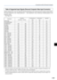 Page 19E-19
Signal NameResolutionHorizontal Frequency Vertical FrequencySupported
(Horizontal  Vertical) (kHz) (Hz)
NTSC RGB – – 15.7 60 No
PAL/SECAM RGB – – 15.6 50 No
PC-98 Normal* 640 400 24.8 56 Yes
PC-98 Hi 640 400 31.5 70 Yes
VGA-GR1 640 480 31.5 60 Yes
VGA-GR2* 640 400 31.5 70 Yes
VGA-GR3* 640 350 31.5 70 Yes
VGA-TX1* 720 400 31.5 70 Yes
VGA-TX2* 720 350 31.5 70 Yes
640  480 72Hz 640 480 37.8 72 Yes
640  480 75Hz 640 480 37.5 75 Yes
640  480 85Hz 640 480 43.2 85 Yes
Mac13 RGB 640 480 35.0 66 Yes
800...