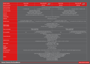 Page 8Model VersionForce OneForce One 3D Force TwoForce Two 3D
Model Part Number R9010101R9010102R9010103R9010104
Panel Technology 3-chip DLP 0.95 inch panel - Full-HD 1920x1080 Resolution
Screen Size (16:9) < 14 meters wide< 14 meters wide (< 8 meters for 3D) < 20 meters wide< 20 meters wide (< 14 meters for 3D)
Lamp Consumption Dual Osram 200W P-VIP Bulb 
Seperate hot-swapable lamps Dual Osram 350W P-VIP Bulb
Seperate hot-swapable lamps
Lamp Life 2 000 hours at 200W - 3 000 hours at 150W
SLM™, Smart Lamplife...