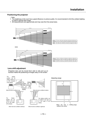 Page 1413
50%
10%
Installation
Positioning the projector
Note
The brightness in the room has a great influence on picture quality. It is recommended to limit the ambient lighting
in order to get the best image.
All measurements are approximate and may vary from the actual sizes.
Lens shift adjustment
Projection lens can be moved from side to side and up an
function makes the positioning of images easy on the screen.
The display
position can be
shifted upward up
to 50% elevation
of the display.
The display...