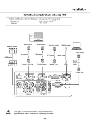 Page 1514
‡
‡ ‡
‡
¼
Installation
Connecting to computer (Digital and analog RGB)
Cables used for connection (   =Cables are not supplied with the projector.)
VGA cable (1)Serial crossover cable (F-F) *
BNC cable *HDMI cable *
Monitor outputSerial output
Monitor input *
Monitor output HDMI terminal
BNC cableVGA cableVGA cable
DV I cable
HDMI cable
Control terminalAnal
og output
Analog input
Unplug the power cords of both the projector and external
equipment from the AC outlet before connectingthe cables.
GBR H...