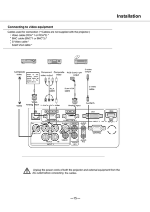 Page 1615
‡
‡
‡
‡
Unplug the power cords of both the projector and external equipment from the
AC outlet before connecting
the cables.
Installation
Connecting to video equipment
Cables used for connection (*=Cables are not supplied with the projector.)
Video cable (RCA* 1 or RCA*3) *
BNC cable (BNC*1 or BNC*3) *
S-Video cable *
Scart-VGA cable *
Composite
video
videooutputComposite
video
videooutputRGB Scart21-pin
output
cable cablecable
Vi d e o          Vi d e o
Analogotput
Analog inputScart-VGA
Y - Pb/Cb -...