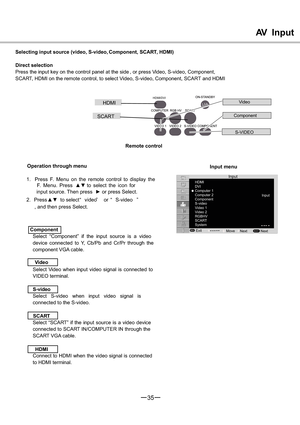 Page 3635
AV Input
Selecting input source (video, S-video, Component, SCART, HDMI)
Direct selection
Press the input key on the control panel at the side , or press Video, S-video, Component,
SCART, HDMI on the remote control, to select Video, S-video, Component, SCART and HDMI
HDMI
Operation through menu
1. Press F. Menu on the remote control to display the
F. Menu. Pressxzto select the icon for
input source. Then pressy or press Select. 
2. Pressxzto select “ video” or “ S
-video”
, and then press...