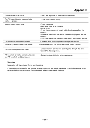 Page 5756
Appendix
Distorted image or no image
-Check and adjust the PC menu or on-screen menu.
The PIN code dialog box popes up in the
startup
process-A PIN code is set for locking.
Remote control doesn’t work-Check the battery.
-Make sure there is no obstacle
between the projector and the remote control.
-To use the remote control, keep it within 5 meters away from the
projector.
-Make sure the code of the remote
control is consistent with the projector.
-Unlock the key through the setup menu.
The indicator...
