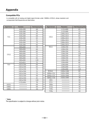 Page 5958
3
640x400 601152x900 65
640x400 701152x900 75
640x400 851280x1024 60
640x480 601280x1024 65
640x480 651280x1024 70
640x480 721280x1024 72
640x480 751280x1024 75
640x480 851280x1024 85
800x600 50WX
WUXGAGA 1280x768 60
800x600 601280x768 75
800x600 651280x768 85
800x600 721280x768 120
800x600 751360x768 60
800x600 851360x768 72
800x600 1201366x768 60
832x624 751280x800 60
XGA 1024x768 601280x800 75
1024x768 651280x800 85
1024x768 701280x800 120
1024x768 72
1
080psf241920x1080 1920x1200
24
1024x768 75
1...