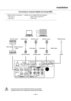 Page 15HDMI
INPUT2
INPUT1
MONITOR  OUTSCART IN
COMPUTER  IN2 COMPUTER    IN1
3/4HS/CSVS
   OUT
4
VIDEO  2
1
14
GBR H V
•
• •
•
¼
Installation
Connecting to computer (Digital and analog RGB)
Cables used for connection (    =Cables are not supplied with the projector.)
VGA cable (1)Serial crossover cable (F-F) *
BNC cable *HDMI cable *
Monitor output Serial output Monitor input * Monitor output  HDMI terminal
BNC cable Serial crossover
                          cable        VGA cable VGA cable HDMI cable
Control...