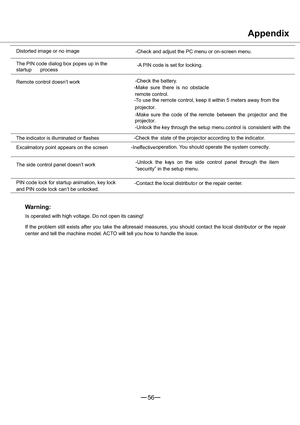 Page 5756
Appendix
Distorted image or no image
-Check and adjust the PC menu or on-screen menu.
The PIN code dialog box popes up in the
startup
process-A PIN code is set for locking.
Remote control doesn’t work-Check the battery.
-Make sure there is no obstacle
between the projector and the remote control.
-To use the remote control, keep it within 5 meters away from the
projector.
-Make sure the code of the remote
control is consistent with the projector.
-Unlock the key through the setup menu.
The indi
cator...