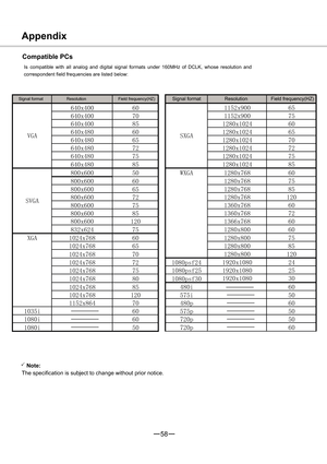 Page 5958
3
640x400 601152x900 65
640x400 701152x900 75
640x400 851280x1024 60
640x480 601280x1024 65
640x480 651280x1024 70
640x480 721280x1024 72
640x480 751280x1024 75
640x480 851280x1024 85
800x600 50WXGA 1280x768 60
800x600 601280x768 75
800x600 651280x768 85
800x600 721280x768 120
800x600 751360x768 60
800x600 851360x768 72
800x600 1201366x768 60
832x624 751280x800 60
XGA 1024x768 601280x800 75
1024x768 651280x800 85
1024x768 701280x800 120
1024x768 721080psf241920x1080 24
1024x768 751080psf251920x1080...