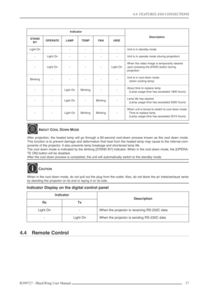 Page 174.0  FEATURES AND CONNECTIONS
R599727 - BlackWing User Manual17 
Indicator Display on the digital control panel
4.4 Remote Control
Indicator
DescriptionSTAND 
BYOPERATELAMPTEMPFA NHIDE
Light On-----Unit is in standby mode
-Light On----Unit is in operate mode (during projection)
-Light On---Light OnWhen the video image is temporarily cleared 
upon pressing the [HIDE] button during 
projection
Blinking-----Unit is in cool down mode
(when cooling lamp)
--Light OnBlinking--About time to replace lamp
(Lamp...