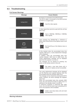 Page 358.0  MAINTENANCE
R599727 - BlackWing User Manual35 
8.5 Troubleshooting
Full Screen Warnings
Warning indicators
MessageCause (Details)
No device is connected to the [DVI] terminal.
The DVI-D cable is connected to the [DVI] terminal
but there is no signal input.
Input the video signals.
A video signal that cannot be used with this unit has
been input.
Input a 1080/48p, 1080/50p or 1080/60p
video signals.
Upon pressing the [ZOOM T/W] or [FOCUS +/-]
button when Zoom/Focus of the Options menu is set
to...