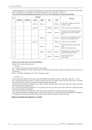 Page 368.0  MAINTENANCE
36R599727 - BlackWing User Manual
 If abnormality occurs in this unit during projection, the warning mode will be triggered and the type of abnormality
will be indicated by a combination of indicators displayed on the top surface of this unit.
This unit will then automatically stop projection and run the cooling fan for about 60 seconds.
Actions to be taken upon warning indications
Please follow the procedures below.
•For Nos. 1 - 4
No. 1: Perform procedures to turn off/on the power...