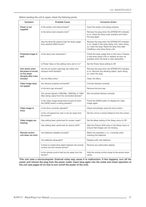 Page 378.0  MAINTENANCE
R599727 - BlackWing User Manual37 
Before sending the unit to repair, check the following points.
This unit uses a microcomputer. External noise may cause it to malfunction. If this happens, turn off the
power and remove the plug from the power outlet. Insert plug again into the outlet and check operation of
the unit (see pages 22 on how to turn on/off the power of the unit).
SymptomProbable CauseCorrective Action
Power is not 
suppliedIs the power cord disconnected?Insert the power cord...