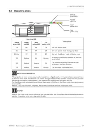Page 174.0  GETTING STARTED
R599763 - Blackwing One User Manual 17 
4.3 Operating LEDs
Operating LED
DescriptionStatus
green LEDPower
red LEDTemp
yellow LEDFan
yellow LED
OffOnOffOffUnit is in standby mode
OnOffOffOffUnit is in operate mode (during projection)
BlinkingOffOffOffUnit is in CooL Down* mode or Starting mode
OffBlinkingOffBlinkingAn error occurred during operation, at least one 
fan is locked.
OffBlinkingBlinkingOffThe projector cannot start because an over 
temperature has been detected....