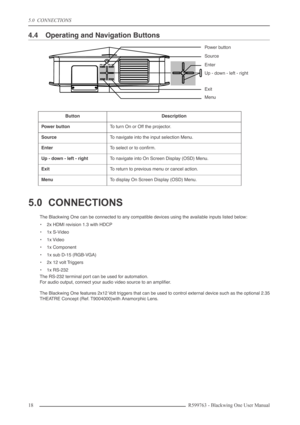Page 185.0  CONNECTIONS
18 R599763 - Blackwing One User Manual
4.4 Operating and Navigation Buttons
5.0 CONNECTIONS
The Blackwing One can be connected to any compatible devices using the available inputs listed below:
•2x HDMI revision 1.3 with HDCP
•1x S-Video
•1x Video
•1x Component
•1x sub D-15 (RGB-VGA)
•2x 12 volt Triggers
•1x RS-232
The RS-232 terminal port can be used for automation.
For audio output, connect your audio video source to an ampliﬁer.
The Blackwing One features 2x12 Volt triggers that can...