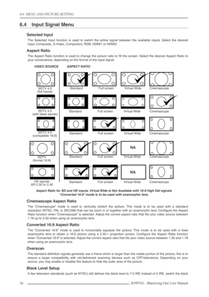 Page 266.0  MENU AND PICTURE SETTING
26 R599763 - Blackwing One User Manual
6.4 Input Signal Menu
Selected Input
The Selected Input function is used to switch the active signal between the available inputs. Select the desired
input: Composite, S-Video, Component, RGB, HDMI1 or HDMI2.
Aspect Ratio
The Aspect Ratio function is used to change the picture ratio to ﬁll the screen. Select the desired Aspect Ratio to
your convenience, depending on the format of the input signal.
Aspect Ratio for SD and HD inputs....