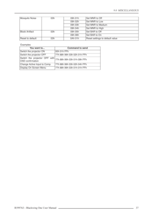 Page 379.0  MISCELLANEOUS
R599763 - Blackwing One User Manual 37 
Examples
Mosquito Noise03h09h 01hSet MNR to Off
09h 02hSet MNR to Low
09h 03hSet MNR to Medium
09h 04hSet MNR to High
Block Artifact03h09h 05hSet BAR to Off
09h 06hSet BAR to On
Reset to default03h0Ah 01hReset settings to default value
You want to...Command to send
Switch the projector ON00h 01h FFh
Switch the projector OFF77h 88h 99h 03h 02h 01h FFh
Switch the projector OFF with
OSD conﬁrmation77h 88h 99h 03h 01h 09h FFh
Change Active Input to...