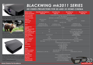 Page 2Model VersionBlackWing High Brightness BlackWing OneBlackWing TwoBlackWing Three
Model Part Number R9201104R9201101R9201102R9201103
Panel Technology 3-chip LCOS 0.7 inch panel - Full-HD 1920x1080 Resolution
Screen Size (16:9) 60” - 240” diagonal
Lamp Consumption 220 W Bulb - up to 3000 hours (with lamp used in standard mode)
Brightness 1700 ansi lumens 1300 ansi lumens
Contrast Ratio 30 000:150 000:170 000:1100 000:1
Noise Level Less than 19 dB
Inputs 2x HDMI rev 1.4a
1x Component (3 RCA)
1x Analogue PC...
