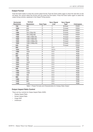 Page 274.0  MENU OPTIONS
R599751 - Master Three User Manual 27 
Output Format
Push the Down button to show the current output format. Push the Down button again to show the next item on the
list below. You cannot select the format until you press the Exit button. Press the Enter button again to select the
output timing controls, explained in the Output Timing section.
Output Aspect Ratio Control
There are four controls for Output Aspect Ratio (OAR):
•Display Aspect Ratio
•Screen Aspect Ratio
•Image Shift...