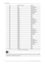 Page 325.0  APPENDIX
32 R599751 - Master Three User Manual
24RGBHV/ComponentSXGA 
25SDI480i (NTSC)
26SDI576i (PAL/SECAM
27HDMI 1480i (NTSC)
28HDMI 1576i (PAL/SECAM)
29HDMI 1480p (NTSC)
30HDMI 1576p (PAL/SECAM)
31HDMI 1720p (ATSC)
32HDMI 11080i (ATSC)
33HDMI 1VGA 
34HDMI 1SVGA 
35HDMI 1XGA 
36HDMI 1SXGA 
37HDMI 2480i (NTSC)
38HDMI 2576i (PAL/SECAM)
39HDMI 2480p (NTSC)
40HDMI 2576p (PAL/SECAM)
41HDMI 2720p (ATSC)
42HDMI 21080i (ATSC)
43HDMI 2VGA 
44HDMI 2SVGA 
45HDMI 2XGA 
46HDMI 2SXGA 
47HDMI 3480i (NTSC)
48HDMI...