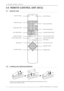 Page 164.0  REMOTE CONTROL UNIT (RCU)
16 R599740 - BlackWing Two User Manual
4.0 REMOTE CONTROL UNIT (RCU)
4.1 General view
4.2 Loading and replacing batteries
•Push the cover tab with the ﬁngernail a little backwards and pull upwards the cover top.
Slide the cover forward to remove.
LIGHT TESTEXIT SHARP
-
SHARP+
USER2
N
COLOR
TEMP GAMMAUSER
3
D
COLOR-
COLOR+
USER1
C
CONTRASTBRIGHT
HIDE INFO
MENU
ENTER
CINEMA NATURAL DYNAMICHDMI 1
HDMI 2
S-VIDEOCOMP
VIDEO ASPECT
OFF  ........   OPERATE   .........   ONPower OFF...