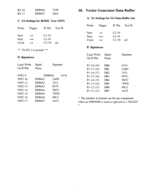 Page 95R2-16DDMA6725P
R2-17DDMA72604
C.  SA Settings for ROM2  Test (N/P2)
Probe    TriggerIC Pin    Test Pt.
Start-veL2-10
Stop+veL2-10
Clock-veC2-39    f2
**  Tie K2-1 to ground  **
D  Signatures
Logic ProbeSignalSignature
On IC/PinName
N/P2-9DDMA06334
N/P2-10DDMA12AH5
N/P2-11DDMA23431
N/P2-13DDMA3F67C
N/P2-14DDMA45H7C
N/P2-15DDMA57FFH
N/P2-16DDMA688U2
N/P2-17DDMA7A43310.   Vector Generator Data Buffer
A.  SA Settings for VG Data Buffer test
Probe    TriggerIC Pin    Test Pt.
Start-veL2-10
Stop+veL2-10...