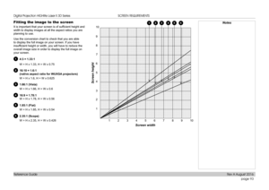 Page 101page 93
Reference Guide
SCREEN REQUIREMENTS
Fitting the image to the screen
It is important that your screen is of sufficient height and 
width to display images at all the aspect ratios you are 
planning to use.
Use the conversion chart to check that you are able 
to display the full image on your screen. If you have 
insufficient height or width, you will have to reduce the 
overall image size in order to display the full image on 
your screen.
14:3 = 1.33:1
W = H x 1.33, H = W x 0.75
216:10 = 1.6:1...
