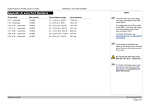 Page 112page 104
Reference Guide
APPENDIX A: LENS PART NUMBERS
Appendix A: Lens Part Numbers
Throw ratiosPart numberThrow distance rangeLens extension
0.77 : 1 fixed lens110-8081.3 - 15 m (4.3 - 49.2 ft)170.9 mm
1.16 : 1 fixed lens110-8091.4 - 25 m (4.6 - 82 ft)144.3 mm
1.45 - 1.74 : 1 zoom lens110-8031.8 - 9.3 m (5.9 - 30.5 ft)115.1 mm
1.74 - 2.17 : 1 zoom lens112-8782.2 - 11.8 m (7.2 - 38.7 ft)73.7 mm
2.17 - 2.90 : 1 zoom lens113-8522.7 - 15.4 m (8.9 - 50.5 ft)80.6 mm
2.90 - 4.34 : 1 zoom lens110-8063.6 - 22.5...