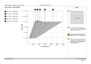 Page 118page 110
Reference Guide
APPENDIX B: LENS CHARTS
Zoom lenses - 1.25:1 images
11.45 - 1.74 : 1 zoom lens
21.74 - 2.17 : 1 zoom lens
32.17 - 2.90 : 1 zoom lens
42.90 - 4.34 : 1 zoom lens
54.34 - 6.76 : 1 zoom lens
Notes
 This chart has a TRC of 1.28, for 
use with the following images:
 For information about individual 
lens part numbers, see  Appendix A 
earlier in this document.
  Do not use the short lens hood 
with the  4.34 - 6.76 : 1 zoom lens.
 For further information about using 
the right lens and...