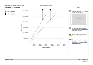 Page 119page 111
Reference Guide
APPENDIX B: LENS CHARTS
Fixed lenses - 1.33:1 images
10.77	:	1	fixed	lens
21.16	:	1	fixed	lens
Notes
 This chart has a TRC of 1.2, for use 
with the following images:
 For information about individual 
lens part numbers, see  Appendix A 
earlier in this document.
  Do not use the short lens hood 
with the  4.34 - 6.76 : 1 zoom lens.
 For further information about using 
the right lens and hood, see  The 
lens hood  in the Installation and 
Quick-Start Guide .
1.33:1 (4:3)
Throw...