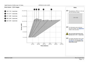Page 120page 112
Reference Guide
APPENDIX B: LENS CHARTS
Zoom lenses - 1.33:1 images
11.45 - 1.74 : 1 zoom lens
21.74 - 2.17 : 1 zoom lens
32.17 - 2.90 : 1 zoom lens
42.90 - 4.34 : 1 zoom lens
54.34 - 6.76 : 1 zoom lens
Notes
 This chart has a TRC of 1.2, for use 
with the following images:
 For information about individual 
lens part numbers, see  Appendix A 
earlier in this document.
  Do not use the short lens hood 
with the  4.34 - 6.76 : 1 zoom lens.
 For further information about using 
the right lens and...