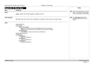Page 125page 117
Reference Guide
APPENDIX D: MENU MAP
Appendix D: Menu Map
Menu Sub Menus
INPUT
HDMI1, HDMI2, VGA, COMP, DisplayPort, HDBaseT, 3G-SDI
TEST PATTERN
Off, White, Black, Red, Green, Blue, CheckerBoard, CrossHatch, V Burst, H Burst, Color Bar, Plunge
LENS
Lens Lock Off, On
Lens Control
Zoom / Focus mode
 Zoom (uses input from the UP and DOWN arrows to zoom the image)
 Focus (uses input from the LEFT and RIGHT arrows to focus the image)
Lens Shift mode
 Lens Shift (uses input from the arrows to shift...