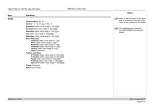 Page 126page 118
Reference Guide
APPENDIX D: MENU MAP
Menu Sub Menus
IMAGE
Dynamic Black  Off, On
Gamma 1.0, 1.8, 2.0, 2.2, 2.35, 2.5
Brightness (slider, value range 0~ 200 [10 0])
Contrast (slider, value range 0~ 200 [10 0])
Saturation (slider, value range 0~ 200 [10 0])
Hue (slider, value range 0~ 200 [10 0])
Sharpness (slider, value range 0~ 200 [10 0])
Noise Reduction
Temporal (slider, value range 0~ 3 [2])
Block (slider, value range 0~ 3 [0])
Mosquito (slider, value range 0~ 3 [0])
Horizontal (slider, value...