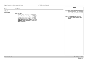 Page 128page 120
Reference Guide
APPENDIX D: MENU MAP
Menu Sub Menus
COLOR 
(continued)
Gains and Lifts
Red Lift (slider, value range 0 ~ 200 [10 0])
Green Lift (slider, value range 0 ~ 200 [10 0])
Blue Lift (slider, value range 0 ~ 200 [10 0])
Red Gain (slider, value range 0 ~ 200 [10 0])
Green Gain (slider, value range 0 ~ 200 [10 0])
Blue Gain (slider, value range 0 ~ 200 [10 0])
Reset (command)
Notes
 Some of the information in this menu 
map is summarised. See the actual 
menu on the projector for full...