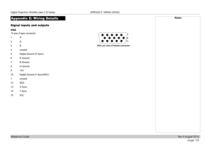 Page 136page 128
Reference Guide
APPENDIX E: WIRING DETAILS
Appendix E: Wiring Details
Signal inputs and outputs
VGA
15 way D-type connector
1 R
2 G
3 B
4 unused
5 Digital Ground (H Sync)
6 R Ground
7 B Ground
8 G Ground
9 +5V
10 Digital Ground (V Sync/DDC)
1 unused
12 SDA
13 H Sync
14 V Sync
15 SCL
Notes
VGA: pin view of female connector 
Digital Projection HIGHlite Laser II 3D Series 
Rev A August 2016  