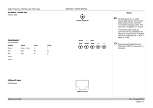 Page 139page 131
Reference Guide
APPENDIX E: WIRING DETAILS
3G-SDI In, 3G-SDI Out
75 ohm BNC
COMPONENT
5 x 75 ohm BNC
RGBHV  RGsB  YPbPr  YCbCr
Green    Green + Sync  Y    Y
Blue   Blue  Pb  Cb
Red     Red   Pr   Cr
Hsync
Vsync
HDBaseT input
RJ45 socket.
3G-SDI connector
Notes
 3G-SDI signals are very high 
speed digital signals which require 
better quality coaxial cable than 
conventional analogue video. The 
data rate is 3 Gigabits per second.
  In choosing cable length and 
connectors for any installation...