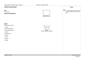 Page 140page 132
Reference Guide
APPENDIX E: WIRING DETAILS
Control connections
LAN
RJ45 socket
(Shared with HDBaseT)
RS232
9 way D-type connector
1 unused
2 Received Data (RX)
3 Transmitted Data (TX)
4 unused
5 Signal Ground
6 unused
7 unused
8 unused
9 unused
Notes
 Only one remote connection (RS232 
or LAN) should be used at any one 
time.
HDBaseT/LAN port
RS232:  
pin view of female connector 
Digital Projection HIGHlite Laser II 3D Series 
Rev A August 2016  