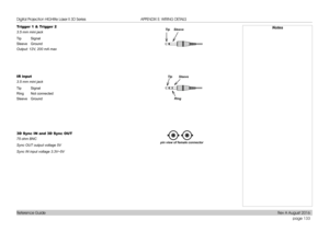 Page 141page 133
Reference Guide
APPENDIX E: WIRING DETAILS
Trigger 1 & Trigger 2
3.5 mm mini jack
Tip Signal
Sleeve Ground
Output: 12V, 200 mA max
IR input
3.5 mm mini jack
Tip Signal
Ring Not connected
Sleeve Ground
3D Sync IN and 3D Sync OUT
75 ohm BNC
Sync OUT output voltage 5V
Sync IN input voltage 3.3V~5V
TipSleeveNotes
Sleeve
Ring
Tip
pin view of female connector 
Digital Projection HIGHlite Laser II 3D Series 
Rev A August 2016  