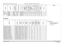 Page 123page 115
Reference Guide
APPENDIX C: SUPPORTED SIGNAL INPUT MODES
StandardResolutionHorizontal 
Frequency (kHz)Frame Rate (Hz)PCLK (MHz)Component / 
5BNC 
VGA - RGBHV5BNC - RGBHVDisplayPort / 
DVI-D
HDMI / HD-BaseT
HD/SDI/3GRemarkRGB
YUV 8-bitYUV 10-bitYUV 12-bit
HDTV 
(continued)
1080p67.433 59.94148.352 XXXXXXXXX
1080p67.560148.500 XXXXXXXXX
PsF formats1080sf33.753074.250 X
1080sf28.1252574.250 
3D formats
StandardResolutionV-Freq
 
(Hz)V-TotalH-Freq
 
(kHz)HDMI1/2DisplayPort / 
 
DVI-DHB
 
Dual-pipe...