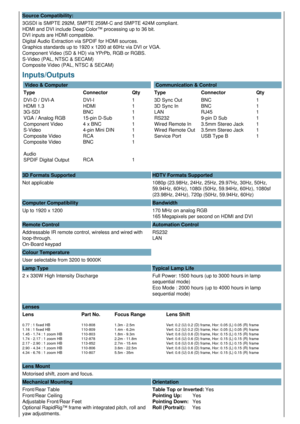 Page 2Source Compatibility:
3GSDI is SMPTE 292M, SMPTE 259M-C and SMPTE 424M compliant.
HDMI and DVI include Deep Color™ processing up to 36 bit.
DVI inputs are HDMI compatible. 
Digital Audio Extraction via SPDIF for HDMI sources.
Graphics standards up to 1920 x 1200 at 60Hz via DVI or VGA.
Component Video (SD & HD) via YPrPb, RGB or RGBS.
S-Video (PAL, NTSC & SECAM)
Composite Video (PAL, NTSC & SECAM)
Inputs/Outputs  
 Video & Computer
Type Connector Qty
DVI-D / DVI-A
HDMI 1.3
3G-SDI
VGA / Analog RGB...