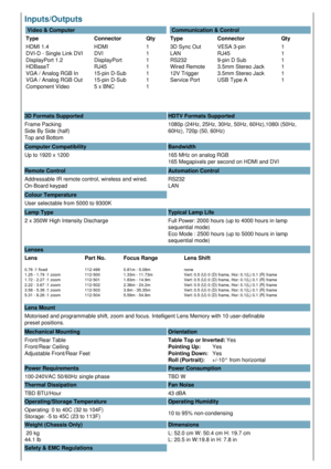 Page 2Inputs/Outputs  
 Video & Computer
Type Connector Qty
HDMI 1.4
DVI-D - Single Link DVI
DisplayPort 1.2
HDBaseT
VGA / Analog RGB In
VGA / Analog RGB Out
Component Video HDMI
DVI
DisplayPort
RJ45
15-pin D-Sub
15-pin D-Sub
5 x BNC 1
1
1
1
1
1
1  Communication & Control
Type Connector Qty
3D Sync Out
LAN
RS232
Wired Remote
12V Trigger
Service Port VESA 3-pin
RJ45
9-pin D Sub
3.5mm Stereo Jack
3.5mm Stereo Jack
USB Type A 1
1
1
1
1
1
3D Formats Supported HDTV Formats Supported
Frame Packing
Side By Side...