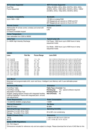 Page 33D Formats Supported HDTV Formats Supported
Dual Pipe
Frame Sequential 1080p (23.98Hz, 24Hz, 25Hz, 29.97Hz, 30Hz, 50Hz, 
59.94Hz, 60Hz), 1080i (50Hz, 59.94Hz, 60Hz), 1080sf 
(23.98Hz, 24Hz), 720p (50Hz, 59.94Hz, 60Hz)
Computer Compatibility Bandwidth
Up to 1920 x 1200 170 MHz on analog RGB
165 Megapixels per second on HDMI and DVI 
297 Megapixels per second on Dual Link DVI
Remote Control Automation Control
Addressable IR remote control, wireless and wired with 
loop-through. 
On-Board invertable keypad...